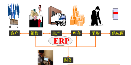 外貿行業SAP解決方案ERP成功案例