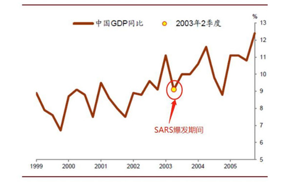 新冠肺炎疫情下對經(jīng)濟(jì)的影響、政府措施、制造業(yè)的變革